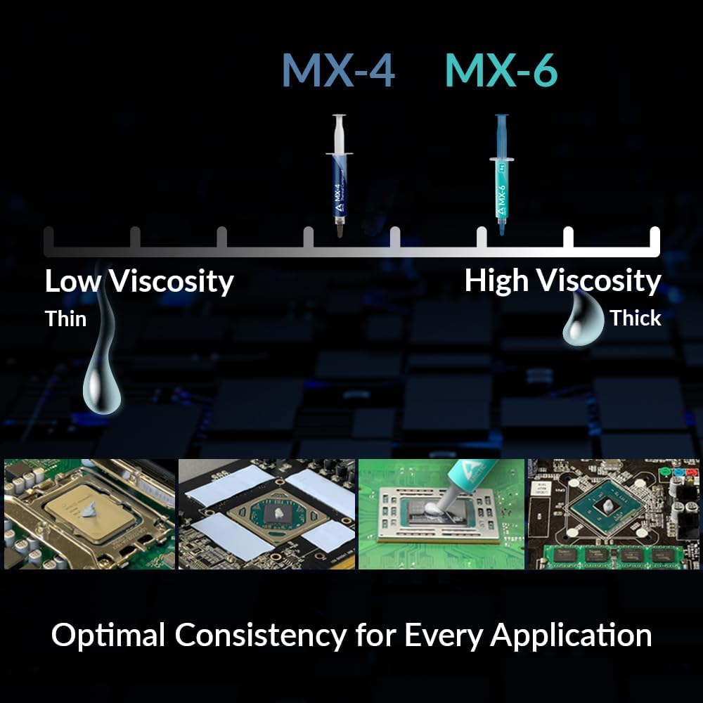ARCTIC MX-6 (2g/4g/8g) Ultimat - Thermal Paste Cpu recension och pris