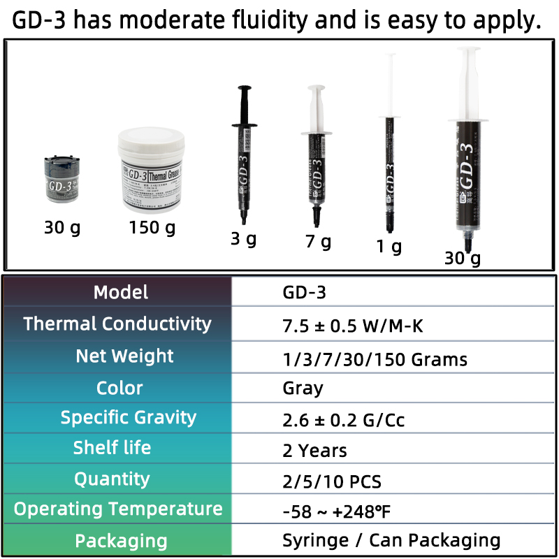 GD-3 7.5W/mk Thermal Paste Per - Thermal Paste Cpu recension och pris