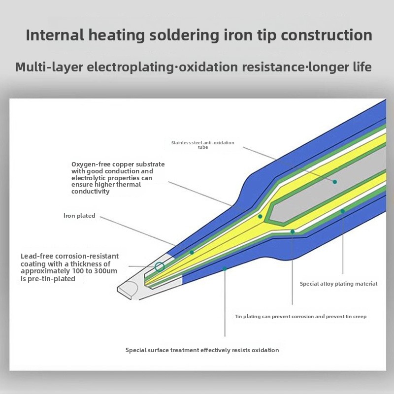 Internal Heating Type Lead Fre - Electronics Repair Jobs recension och pris