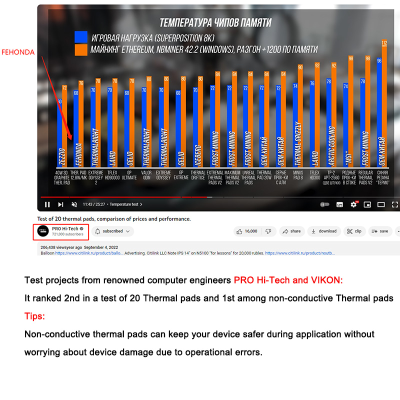 Fehonda 15w 12w 8w Soft Therma - Thermal Paste Cpu recension och pris